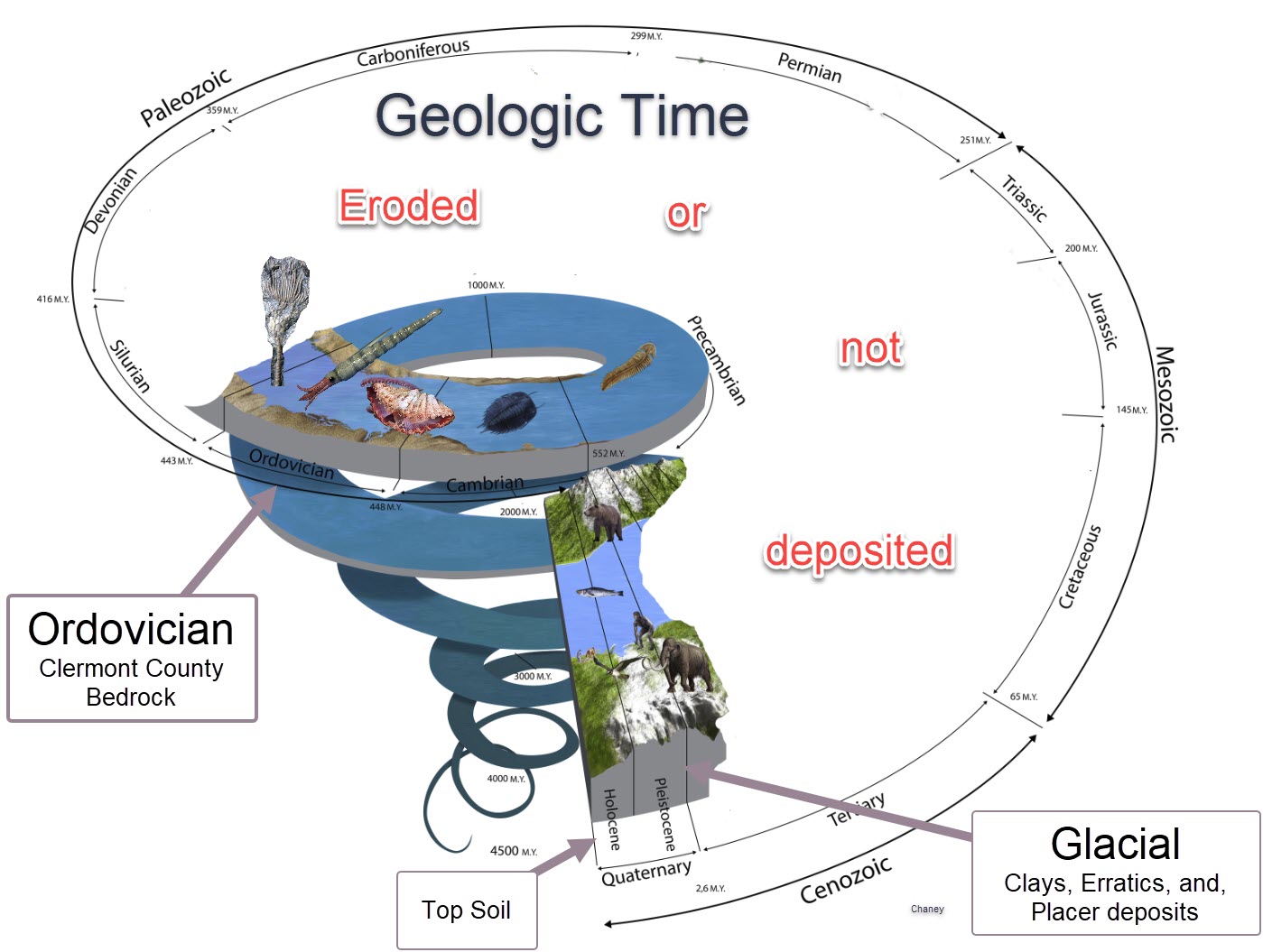 clermont-geologic-time-chaney1.jpg