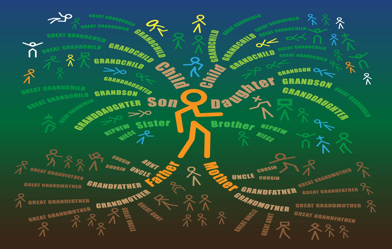 How To Find Your Family Tree
